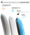 CarbonIce - 7 in 1 Bacteria Protection and Cooling Pillow