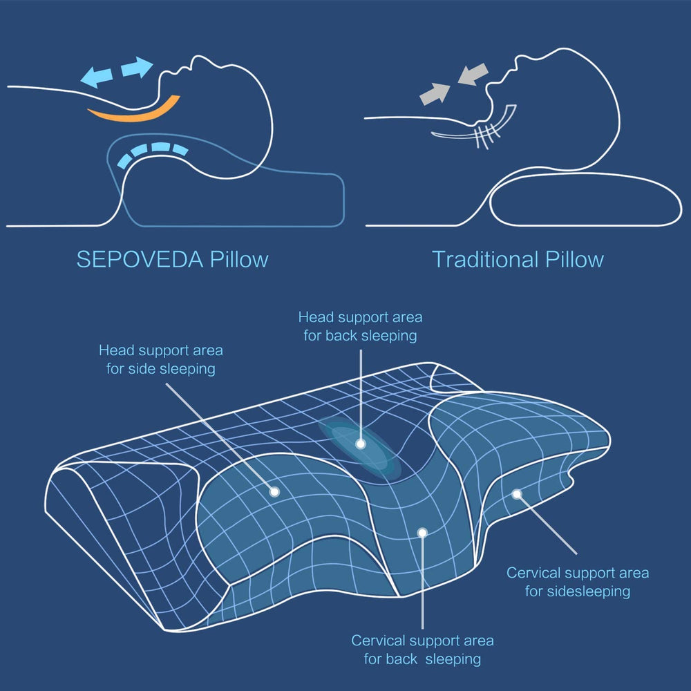 DOCTOR PILLOW -SEPOVEDA Contour Memory Foam Pillow