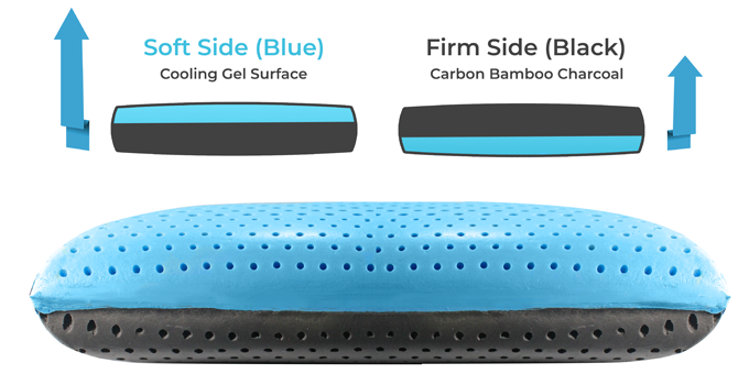 CarbonIce - 7 in 1 Bacteria Protection and Cooling Pillow