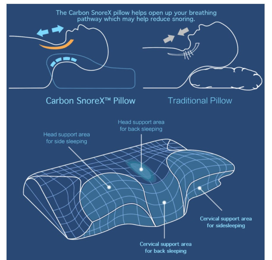 Carbon SnoreX Pillow