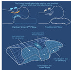 Carbon SnoreX Pillow